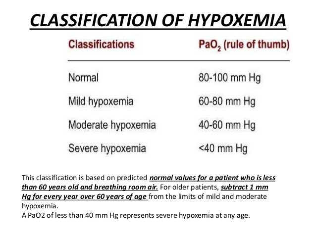 approach-to-hypoxemia-3-638.jpg